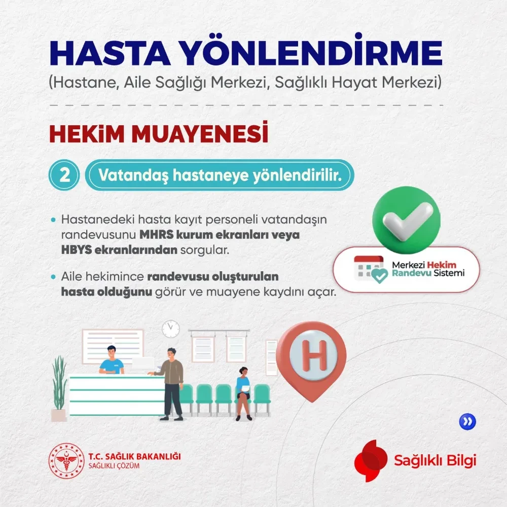 Aile Hekimliğinde Yeni Dönem: Aile Hekimleri Artık Hastanelerden Tetkik İsteyebilecek