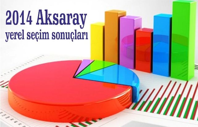 Yerel seçim sonuçları, 30 Mart`ta aksarayhaberci.com`da